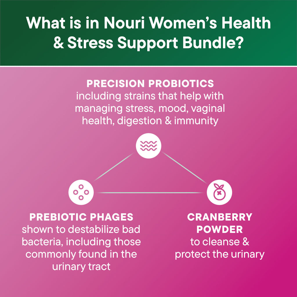 Stress Support + Women’s Health Bundle - Nouri